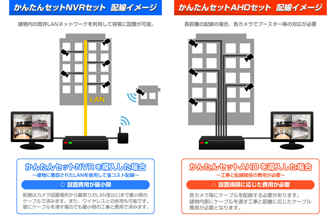 防犯カメラかんたんセット